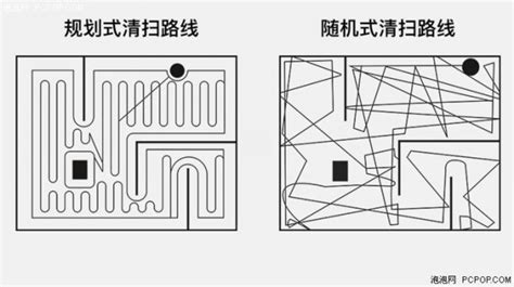 掃地機(jī)器人安裝方法(掃地機(jī)器人安裝方法視頻)縮略圖