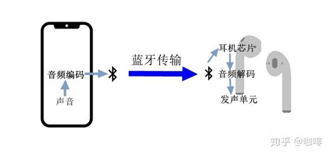 藍牙耳機聲音延遲怎么辦(藍牙耳機聲音延遲怎么辦啊)縮略圖