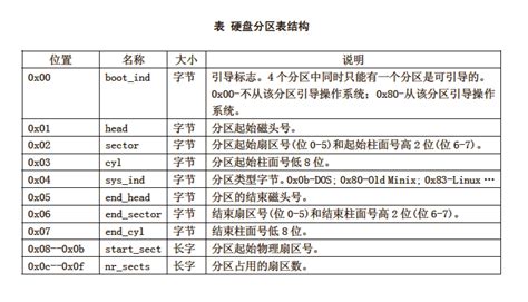 硬盤分區怎么分(硬盤分區怎么分合理)縮略圖