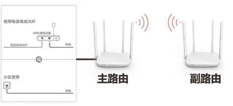 無線路由器橋接,無線路由器橋接教程詳細縮略圖