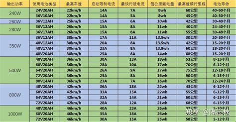 電動自行車充電收費標準,北京電動自行車充電收費標準縮略圖