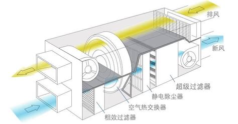 新風系統多少錢一套100平(新風系統價格 150平米)縮略圖
