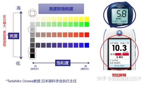 血糖儀測(cè)血糖的正常范圍是多少,飯后血糖多少是正常的范圍之內(nèi)縮略圖