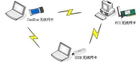 無線網(wǎng)卡無法連接到網(wǎng)絡(luò)(臺式電腦無線網(wǎng)卡無法連接到網(wǎng)絡(luò))縮略圖