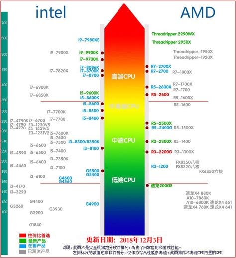 cpu天梯圖快科技(cpu天梯圖快科技最新)縮略圖