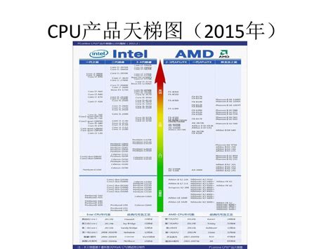 cpu天梯圖2023,cpu天梯圖2023最新版縮略圖