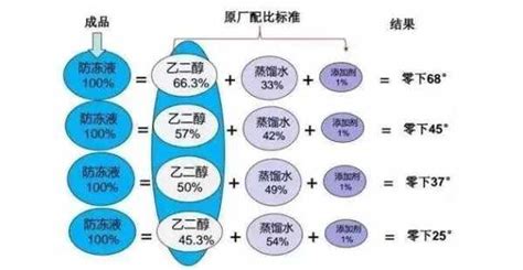 防凍液成分(防凍液成分是什么)縮略圖