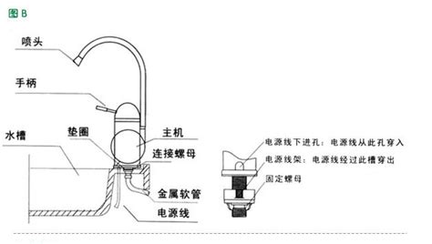 電熱水龍頭拆解(電熱水龍頭拆解教程)縮略圖