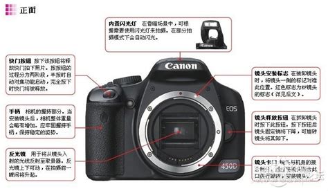 單反相機是什么意思,單反相機是什么意思優點有哪些縮略圖