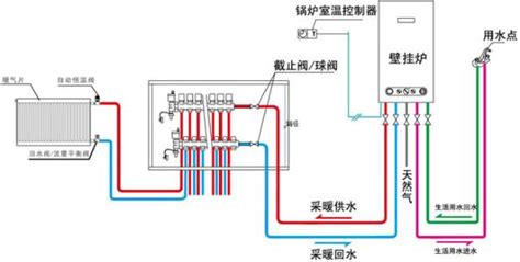 散熱器安裝,散熱器安裝教程縮略圖