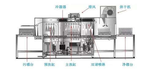 洗碗機(jī)的原理和構(gòu)造,洗碗機(jī)的工作原理視頻縮略圖