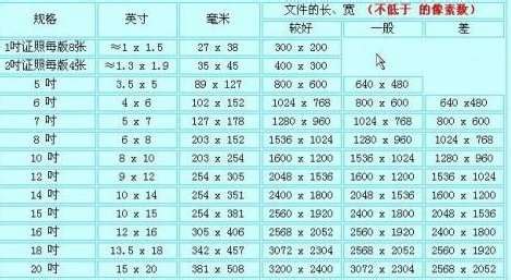 電腦顯示器尺寸(電腦顯示器尺寸對照表大全)縮略圖