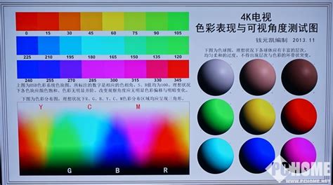 4k電視的鑒別方法,4k電視如何辨別真假縮略圖