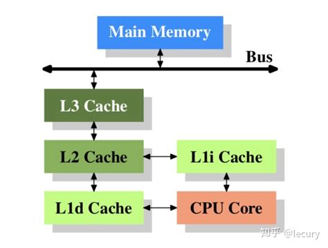 內(nèi)存的作用,內(nèi)存的作用是暫時(shí)存放縮略圖