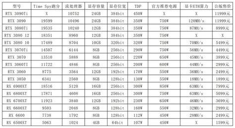 顯卡性價(jià)比排行,顯卡性價(jià)比排行榜縮略圖