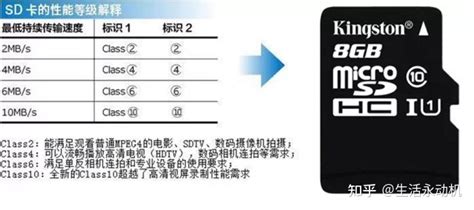 存儲卡什么牌子好(存儲卡什么牌子好便宜)縮略圖