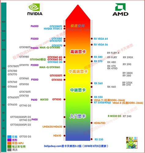 顯卡性能排行,顯卡性能排行天梯圖縮略圖