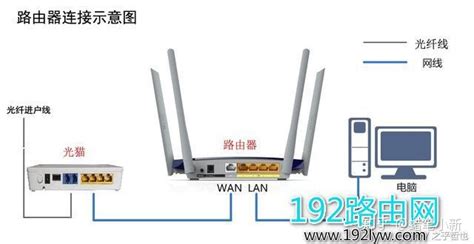 路由器怎樣橋接另一個路由器(路由器怎樣橋接另一個路由器192.168.1.1)縮略圖