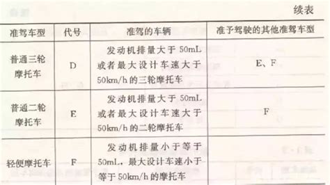 電動車駕照怎么考,電動車駕照考試內容縮略圖