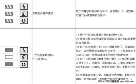 打印機(jī)故障判斷與維修(打印機(jī)故障判斷與維修方法)縮略圖