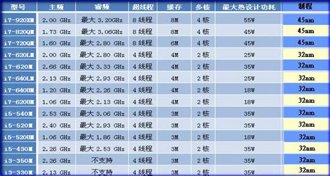 cpu型號怎么看(cpu型號怎么看后面的字母)縮略圖
