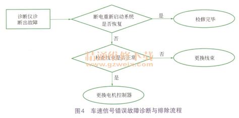 電動車維修大全故障排除(電動車維修大全故障排除教程)縮略圖