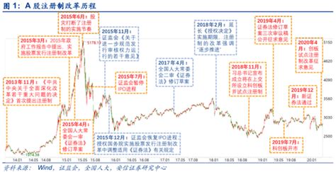 主板注冊制什么時候實行,主板注冊制什么時候實行了縮略圖