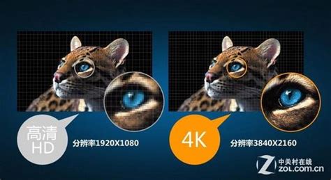4k電視看1080更清晰嗎,為什么4k還沒1080清晰縮略圖