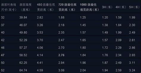 電視機尺寸規格表大全(電視機尺寸規格表大全55寸)縮略圖