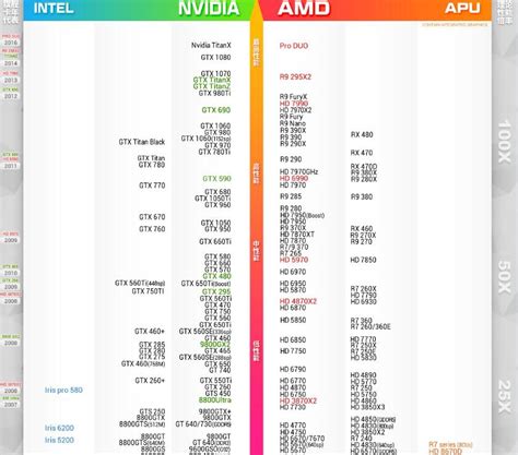 顯卡天梯圖2023年(顯卡天梯圖2023年1月)縮略圖