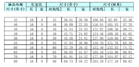 電視尺寸對照表(電視尺寸對照表和距離)縮略圖
