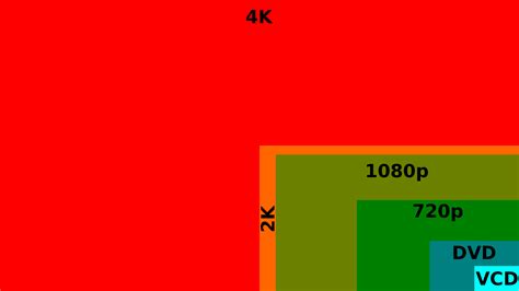 4k電視分辨率是多少,4k電視分辨率是多少像素縮略圖