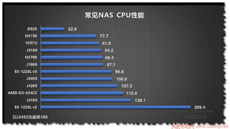 cpu處理器排行榜,cpu處理器排行榜2023縮略圖