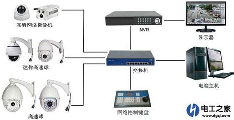 攝像頭怎么連接手機,攝像頭怎么連接手機遠程控制縮略圖