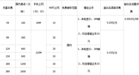隨身wifi套餐資費一覽表(隨身wifi一年多少錢)縮略圖