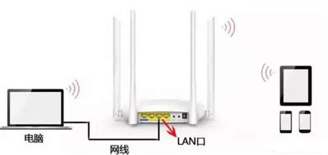 路由器橋接另一個路由器,路由器橋接另一個路由器怎么插線縮略圖