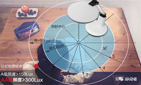 護(hù)眼燈國家AAA級和AA級的區(qū)別(護(hù)眼臺燈aa級好還是aaa級好)縮略圖