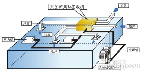 新風系統和中央空調區別(新風系統和中央空調可以一起裝嗎)縮略圖