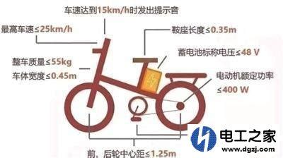 電瓶車新規(guī)定,電瓶車新規(guī)定2022浙江縮略圖