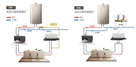 燃?xì)鉄崴靼惭b圖(燃?xì)鉄崴靼惭b圖解教程)縮略圖