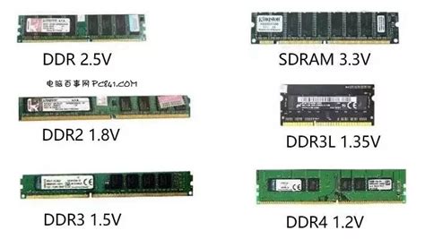 內存條16g和32g的游戲區別,16g內存有必要加到32g嗎縮略圖