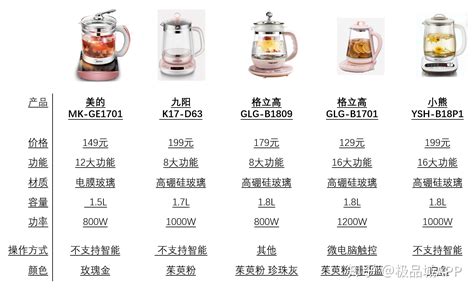 養生壺價格,養生壺價格差異大的原因縮略圖