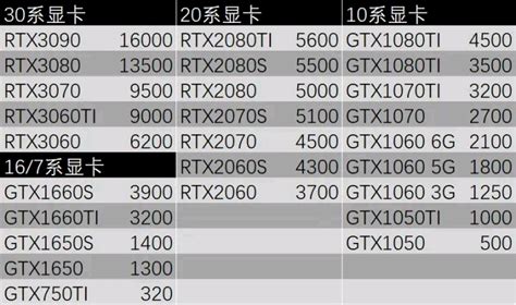 顯卡價格表(顯卡價格表最新)縮略圖