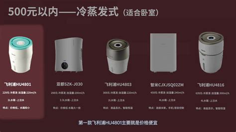 除濕機(jī)哪款性價比高,除濕機(jī)哪款性價比高些縮略圖