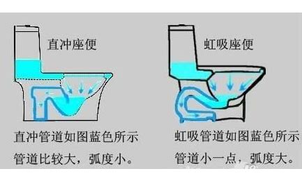 坐便器堵了怎么辦快速解決的方法,坐便器堵了怎么辦快速解決的方法視頻縮略圖
