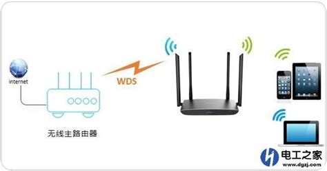 路由器信號增強的方法(路由器信號增強的方法小妙招)縮略圖