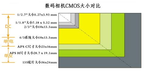 單反相機全畫幅和半畫幅的區別(全畫幅和半畫幅拍人像差距太大了)縮略圖
