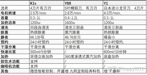 豆?jié){機(jī)價(jià)格表,豆?jié){機(jī)價(jià)格多少錢一臺(tái)縮略圖