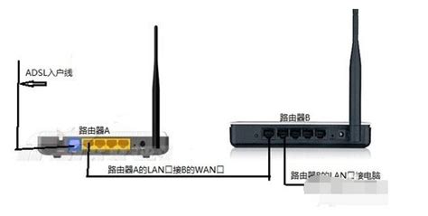 路由器怎么安裝和設置,路由器怎么安裝和設置wifi縮略圖