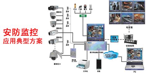 網絡視頻監控系統安裝圖解,網絡視頻監控安裝教程縮略圖